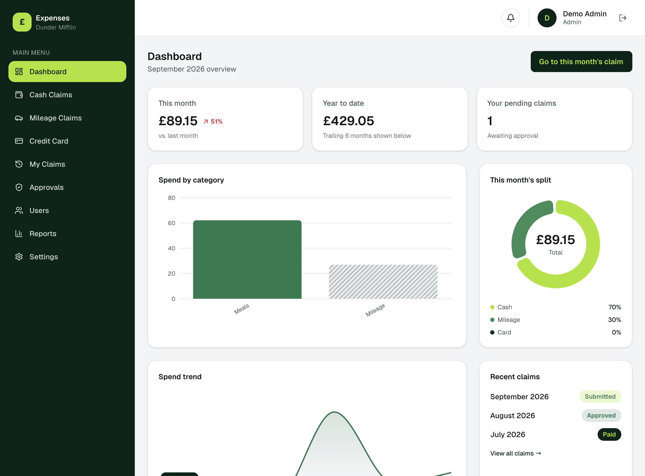 The Recipta dashboard: this month's spend, year to date, pending claims, spend by category and recent claims